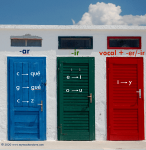Three doors demonstrating the three different categories of changes to Spanish verbs in the past